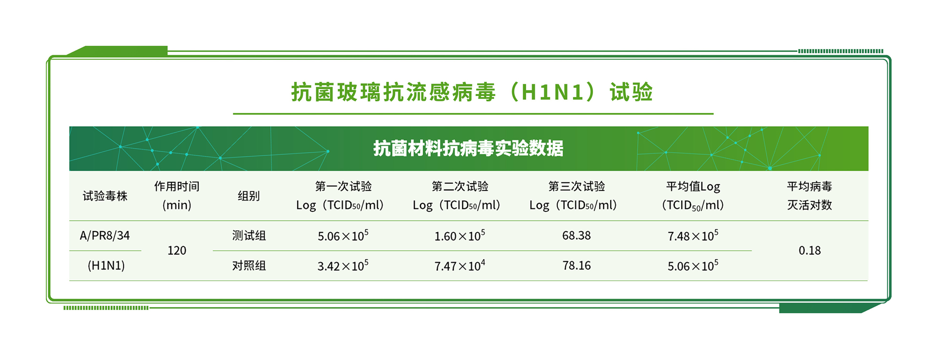 發(fā)膜檢測報告：第三方發(fā)膜檢測有哪些項目及標準 