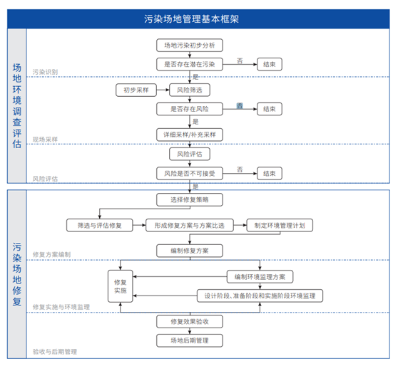 場(chǎng)地調(diào)查,場(chǎng)地環(huán)境調(diào)查,場(chǎng)地風(fēng)險(xiǎn)評(píng)估,環(huán)境檢測(cè)公司