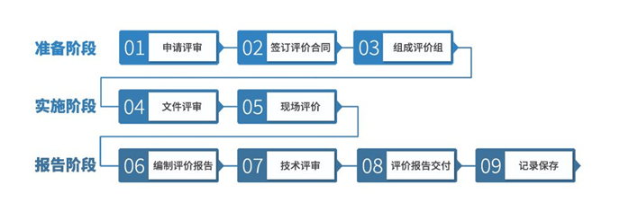 綠色產(chǎn)品評(píng)價(jià)