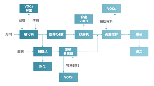 油墨VOCs檢測