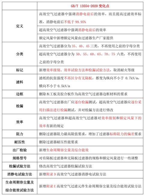 空氣過濾器檢測(cè)