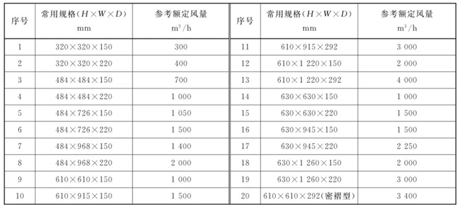 過濾器檢測(cè)