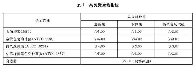 含氯消毒劑檢測