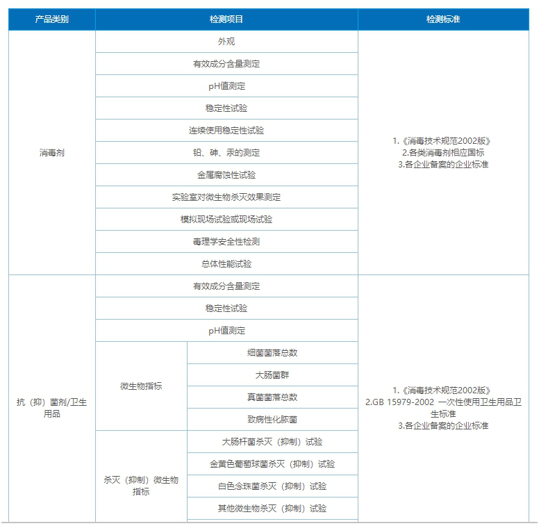 消字號申請流程