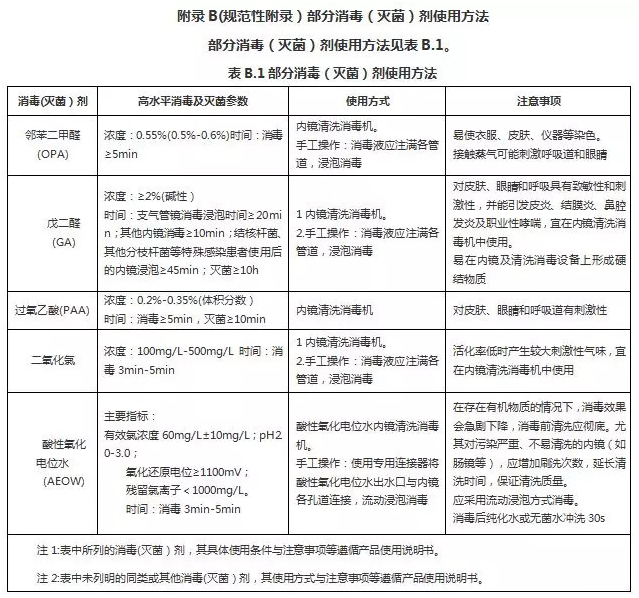 內(nèi)鏡清洗機(jī)檢測(cè)