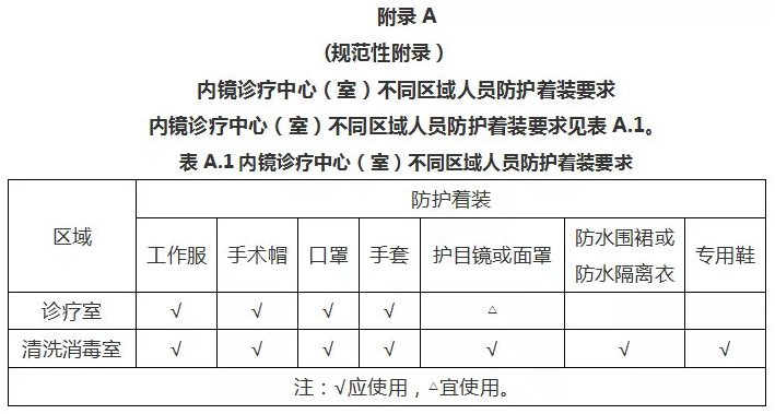 內(nèi)鏡消毒機(jī)檢測(cè),內(nèi)鏡清洗消毒檢測(cè)