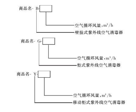 紫外消毒檢測(cè)