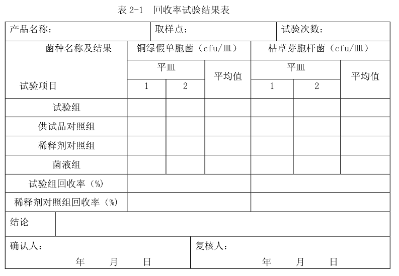 純化水微生物限度檢查