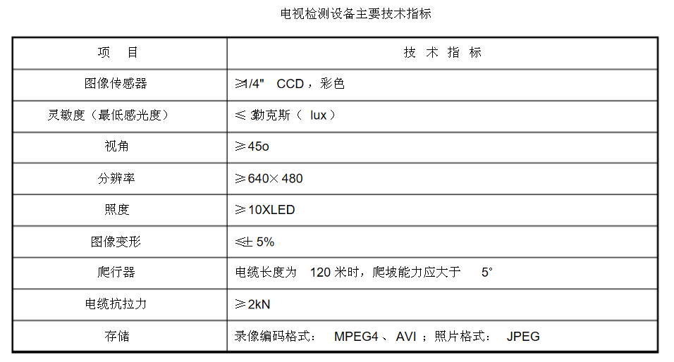 cctv管道檢測(cè)