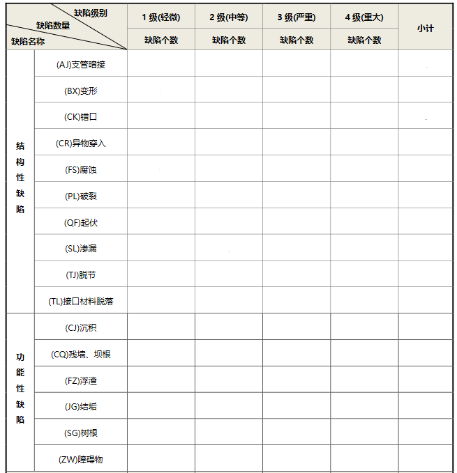 cctv管道檢測管道缺陷