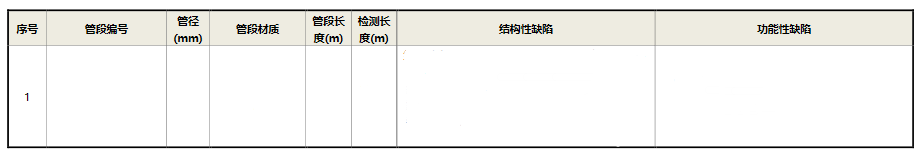 cctv管道檢測管道缺陷