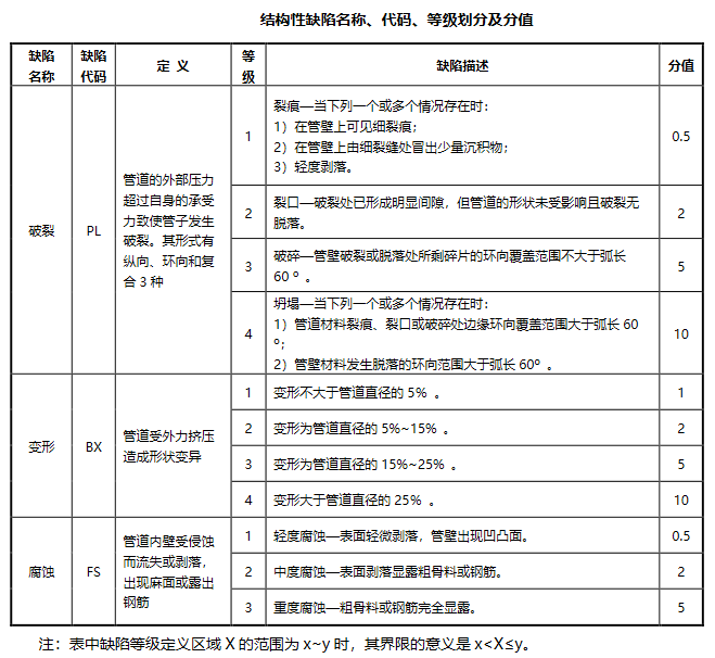 cctv管道檢測