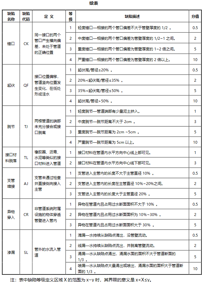 cctv管道檢測