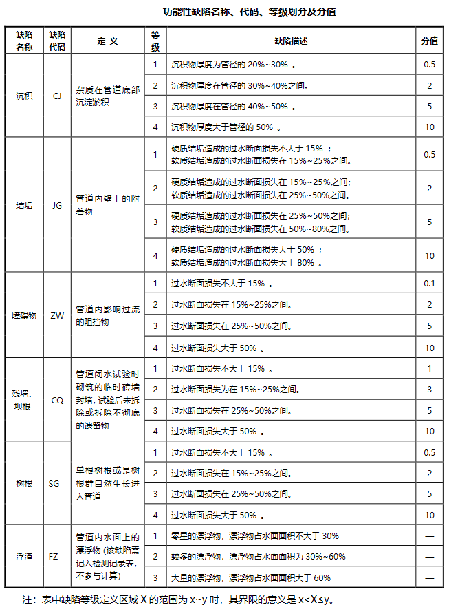 cctv管道檢測