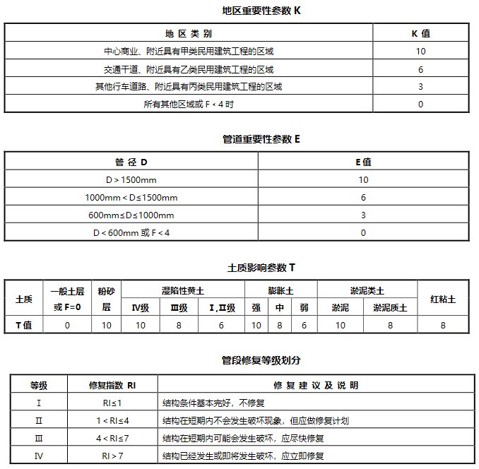 cctv管道檢測