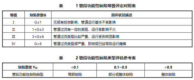 cctv管道檢測