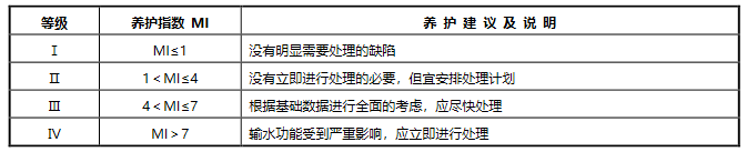 cctv管道檢測