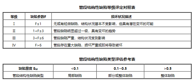 cctv管道檢測