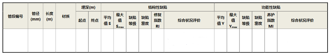 cctv管道檢測