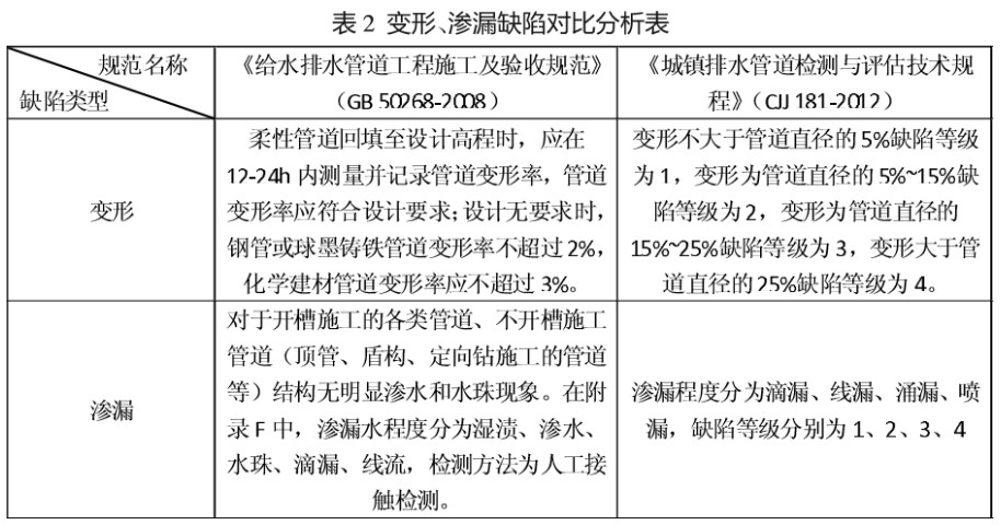 管網(wǎng)cctv檢測