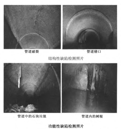 管道檢測cctv