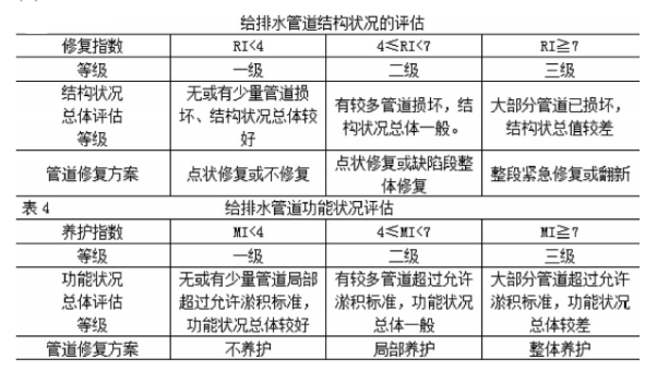 管道檢測cctv