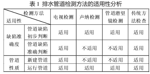 管道檢測cctv