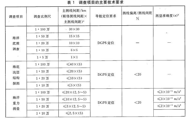 海洋調查