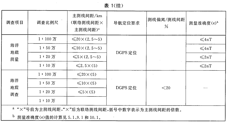 海洋調查