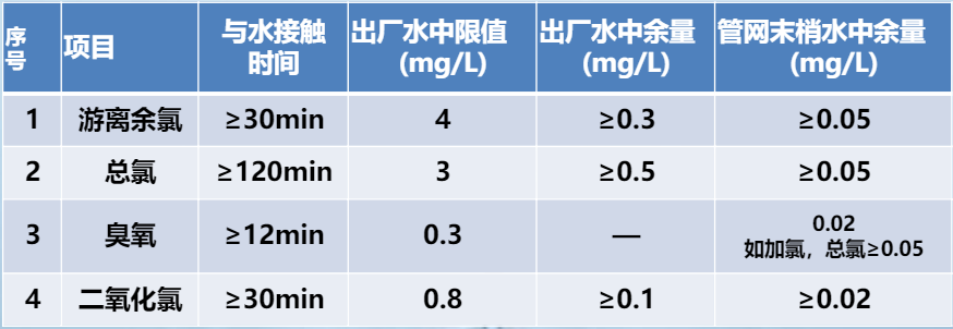 水質(zhì)檢測(cè)