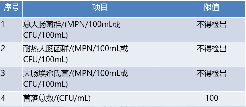 水質(zhì)檢測(cè)