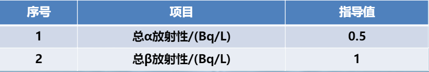 水質(zhì)檢測(cè)