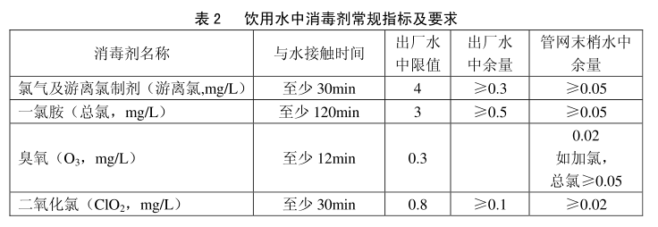 水質檢測