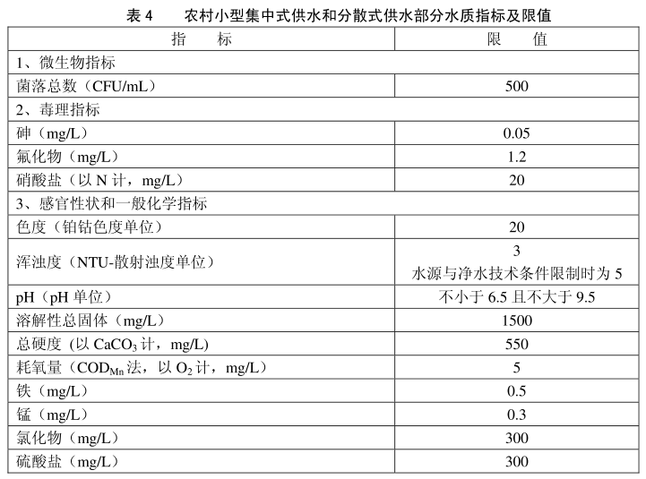 水質檢測