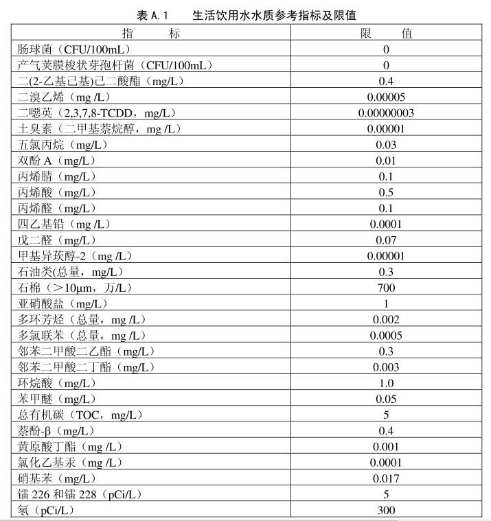 水質檢測