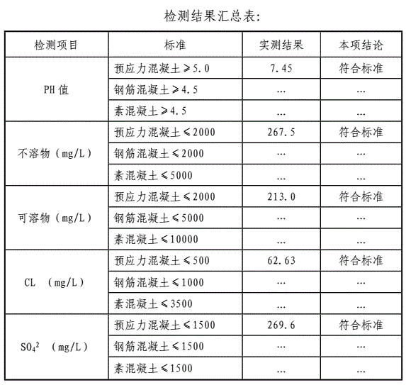 水質(zhì)檢測(cè)