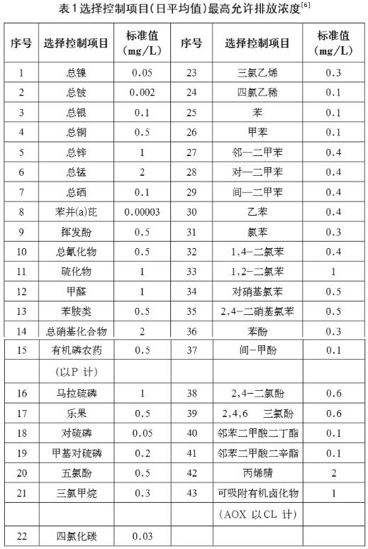 污水水質檢測標準