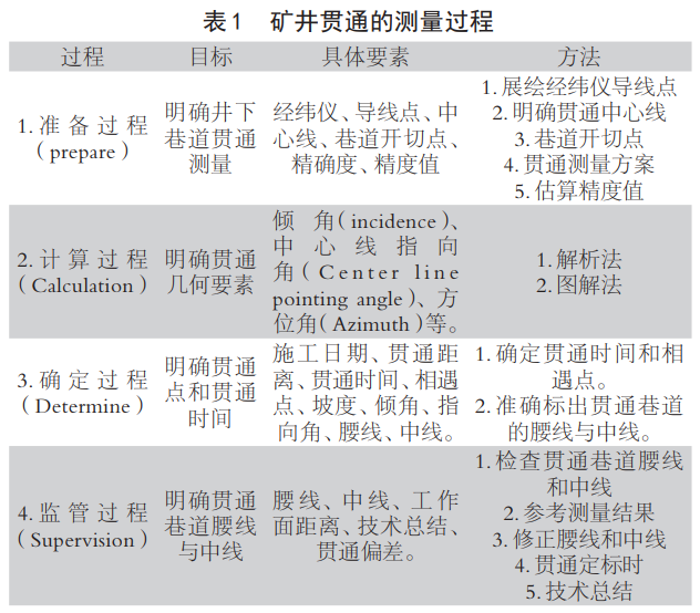 礦山測量