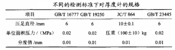 防水涂料檢測