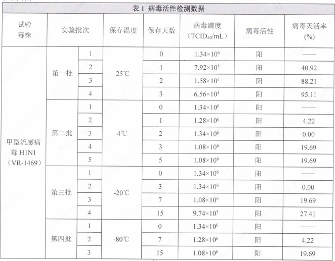 病毒保存液檢測(cè)