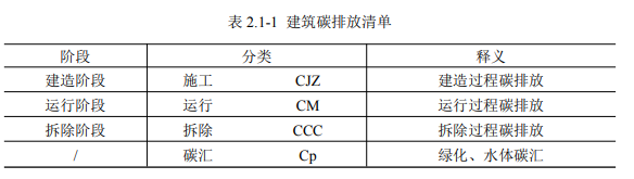 碳排放計(jì)算