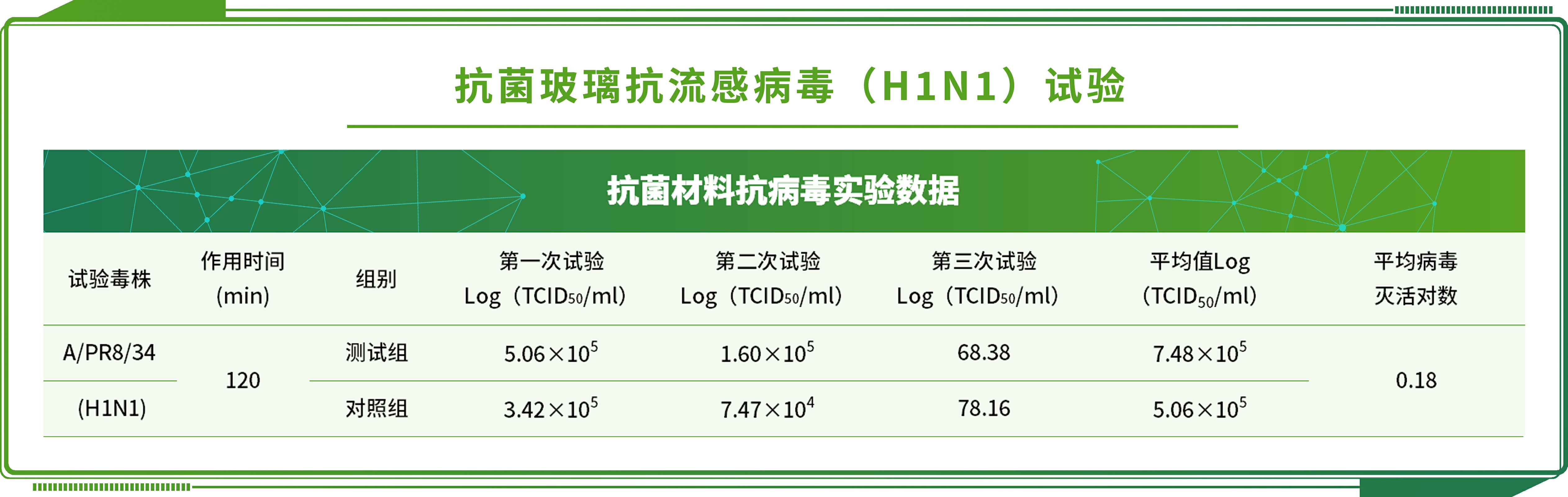 植物生物量測定