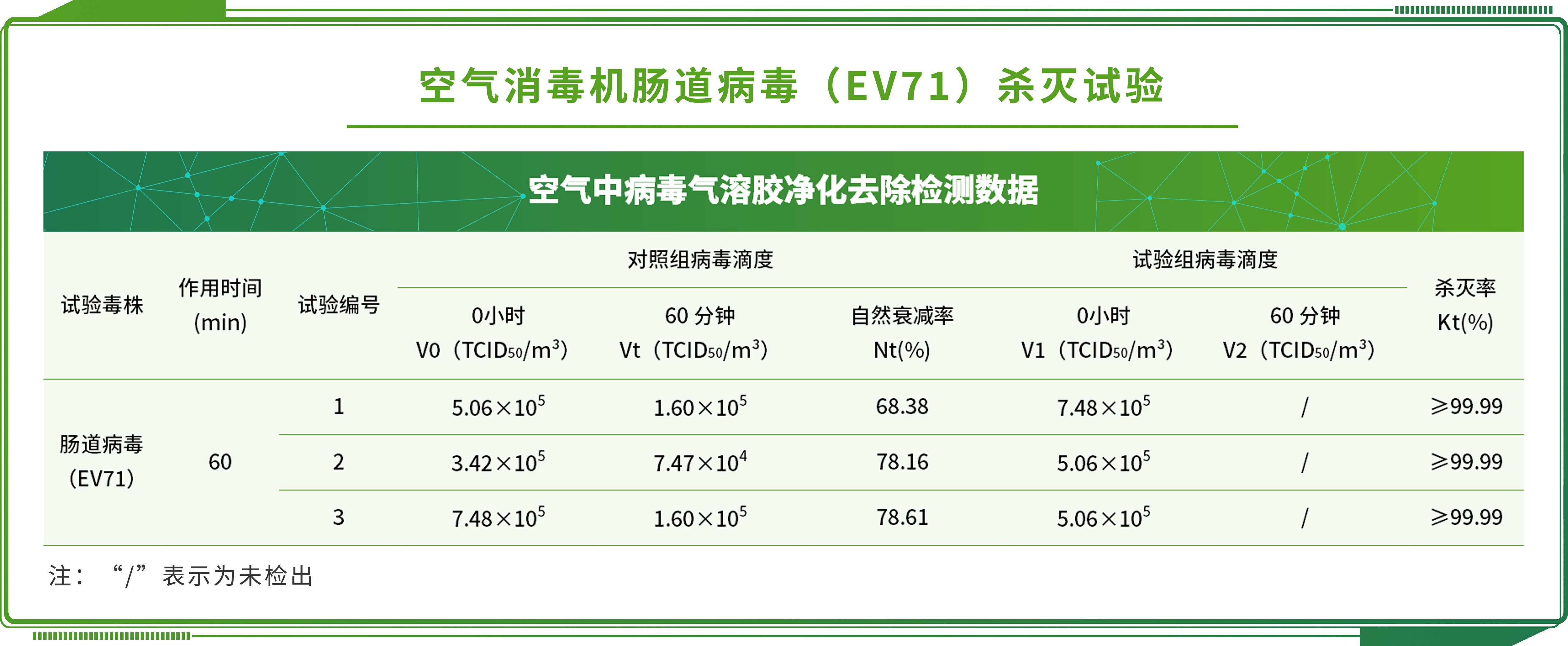 植物多糖檢測