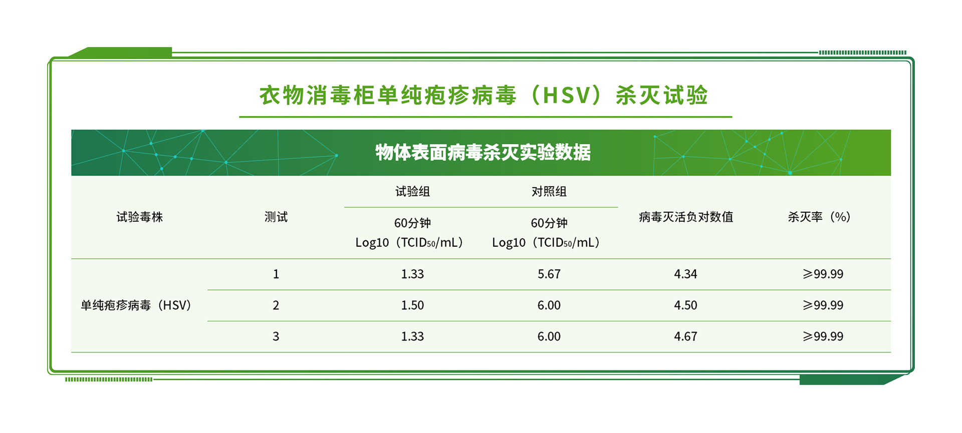 植物酸檢測