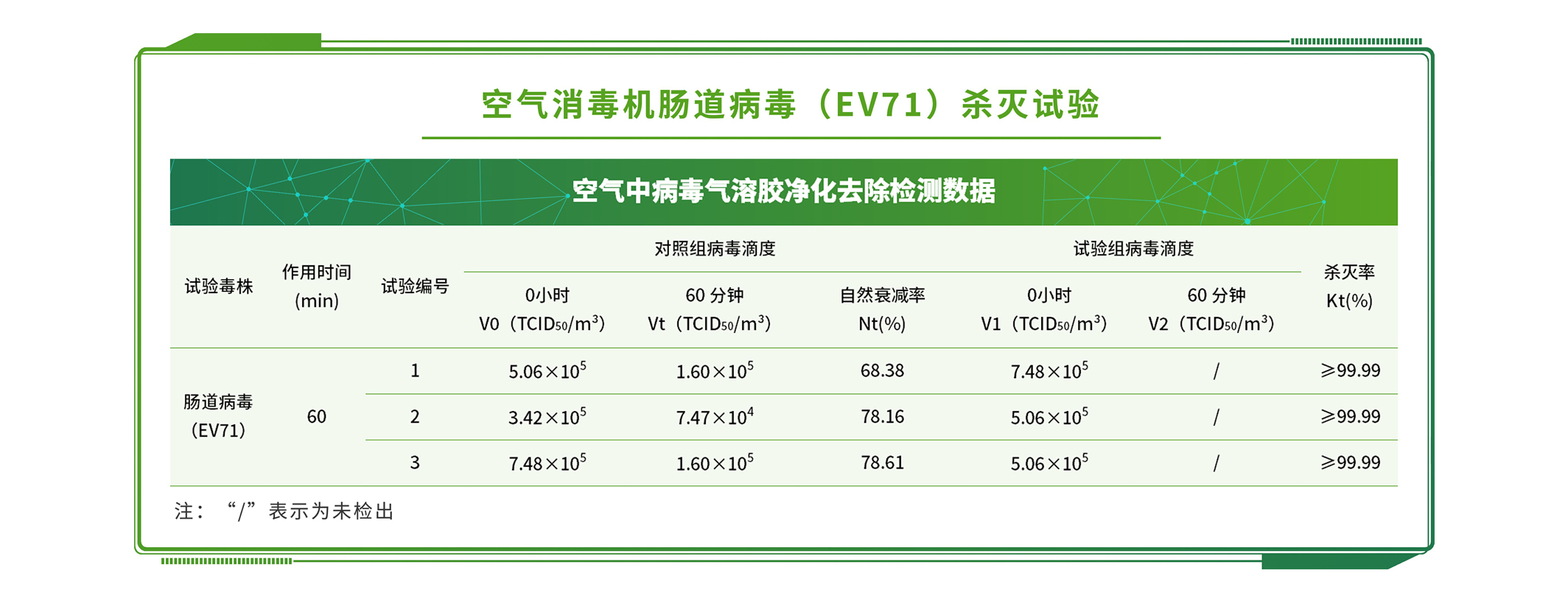 植物及植物產(chǎn)品檢測