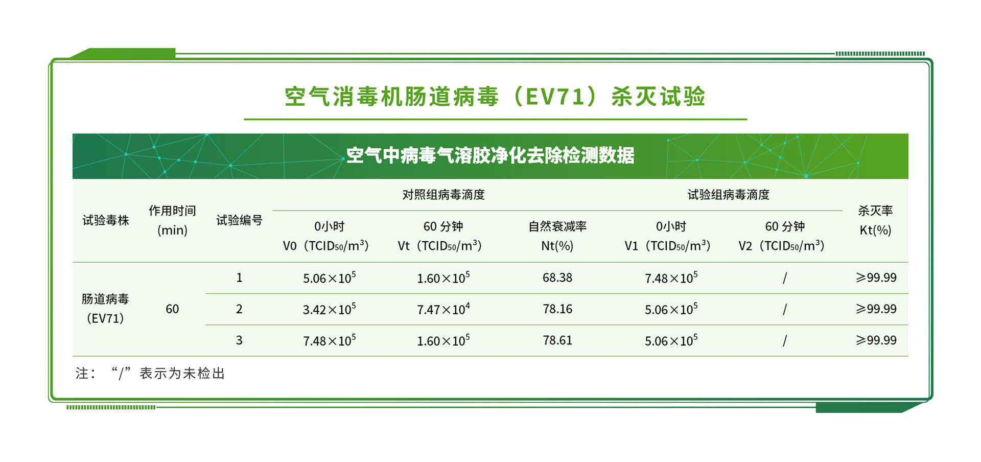 橡膠性能測試