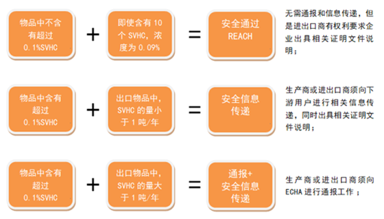 膠粘劑配方分析