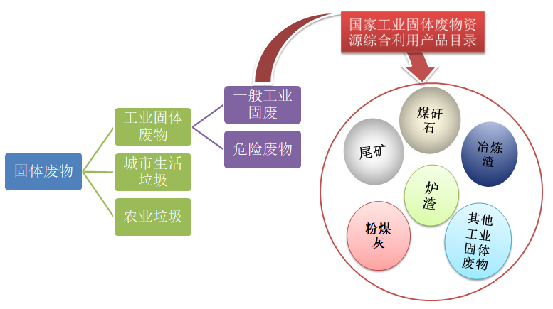 招投標報告