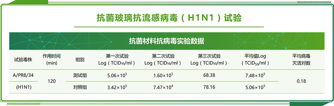 混凝土用砂檢測(cè)