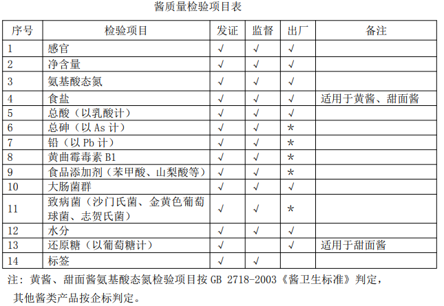 金剛砂檢測(cè)